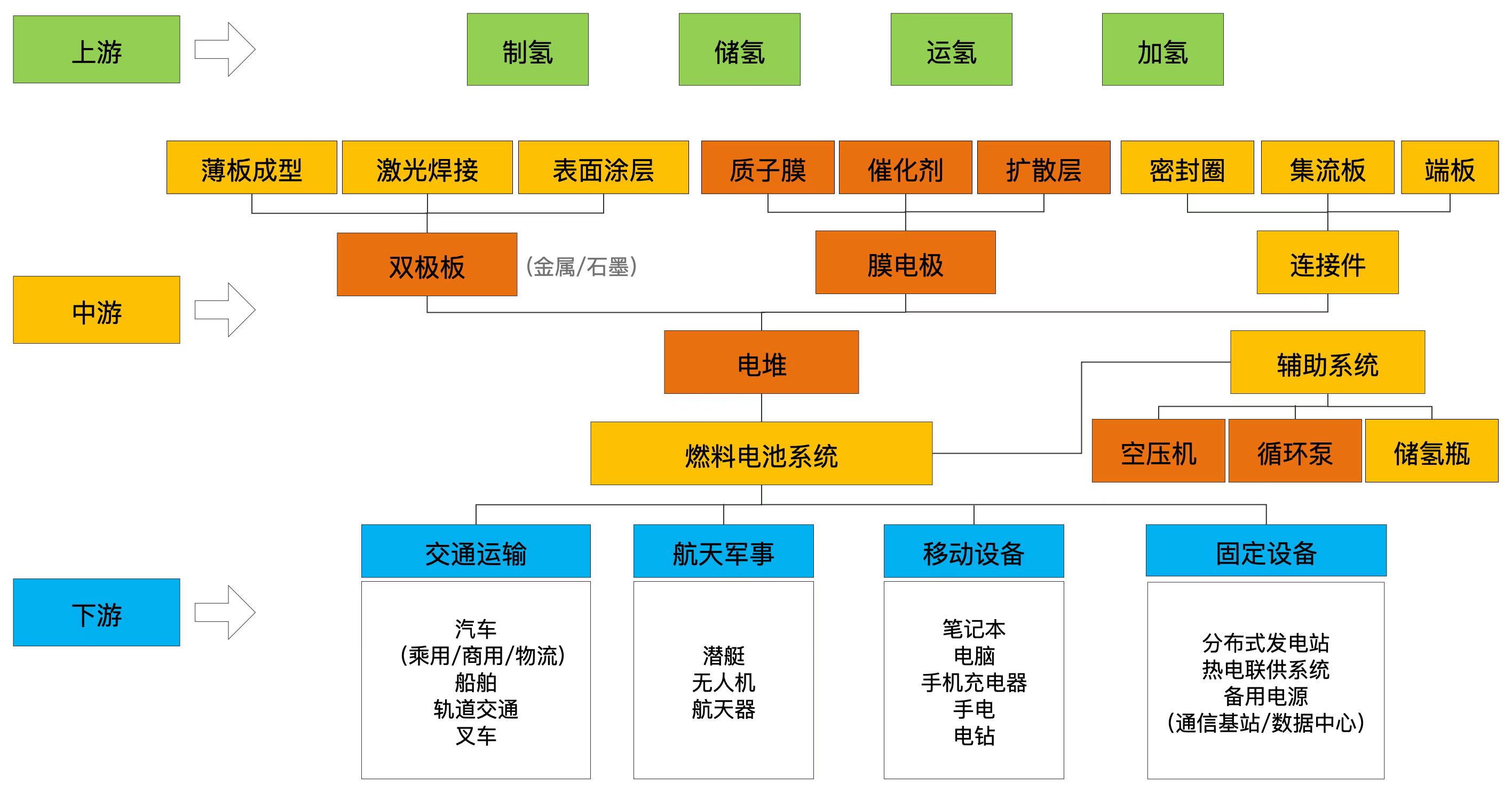 【4596】三佳機械（上海）有限公司（氫能與燃料電池產業(yè)鏈）.jpg