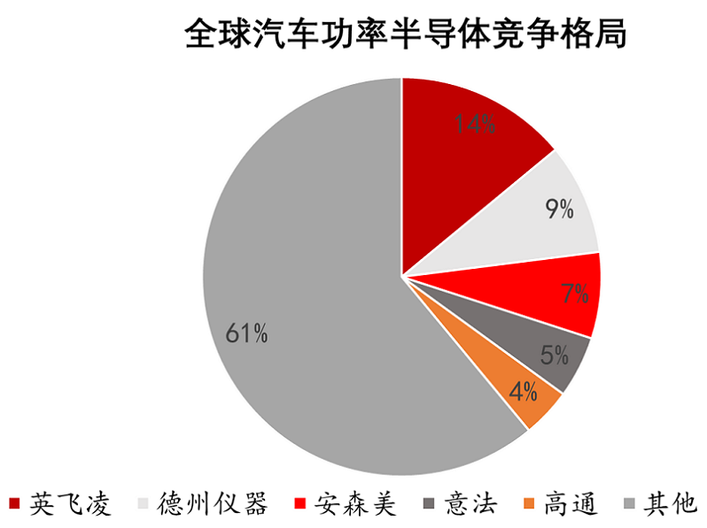 【圖14】2020年全球與中國(guó)汽車功率半導(dǎo)體競(jìng)爭(zhēng)格局.png