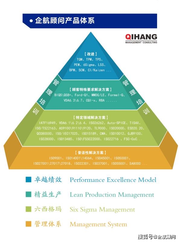 企航顧問(wèn)啟動(dòng)上市企業(yè)南通大地電氣股份有限公司【股票代碼：870436】全資子公司——山東聚源電子科技有限公司的IATF 16949:2016汽車(chē)工業(yè)管理體系咨詢項(xiàng)目(圖3)